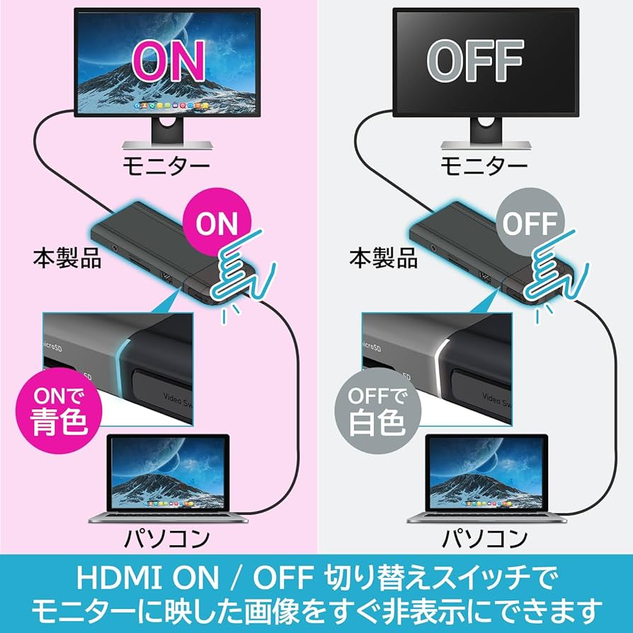 Logitec ipad用 6in1 ドッキングステーション×４台セット Amazon.co.jp: ロジテック iPad用 ドッキングステーション 6in1